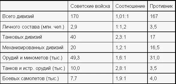Обложка Кремль. Ставка. Генштаб.