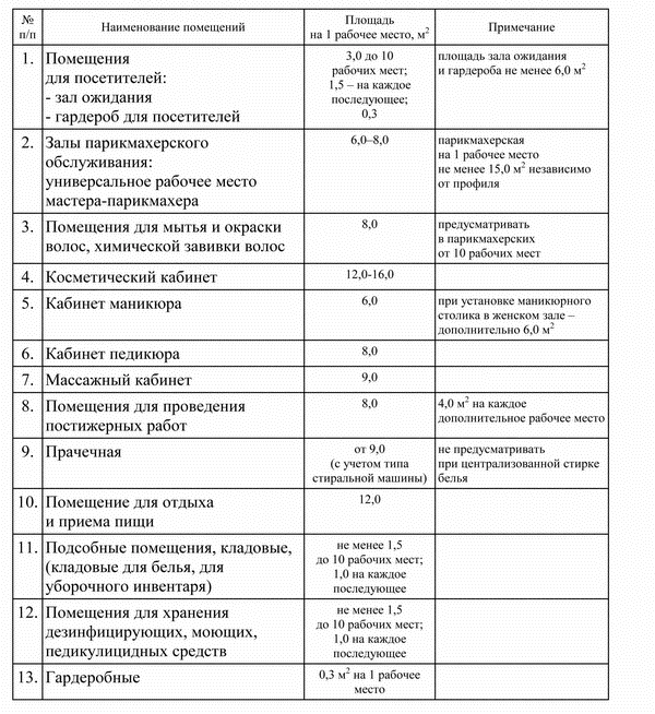 Обложка Управление салоном красоты