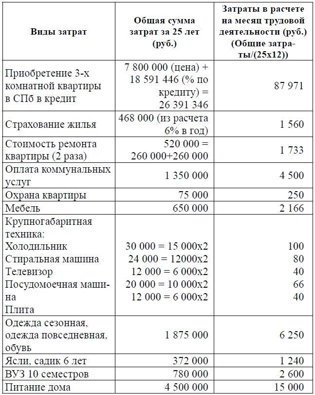 Обложка Развитие профсоюзного движения России