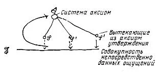 Обложка Кибернетика, Логика, Искусство