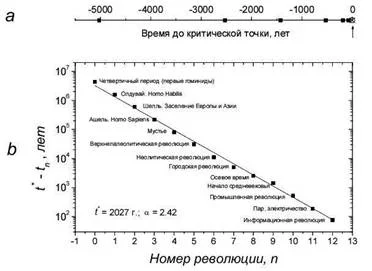 Обложка Иерархия