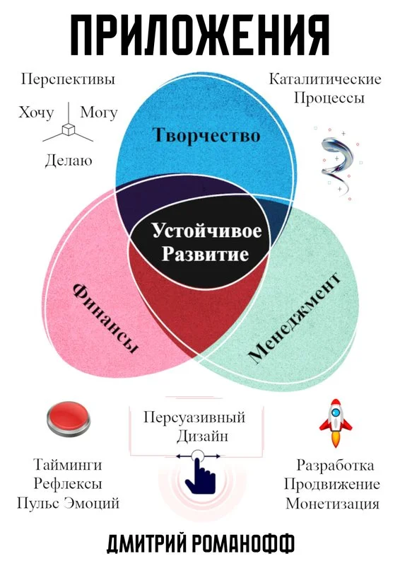 Обложка Приложения