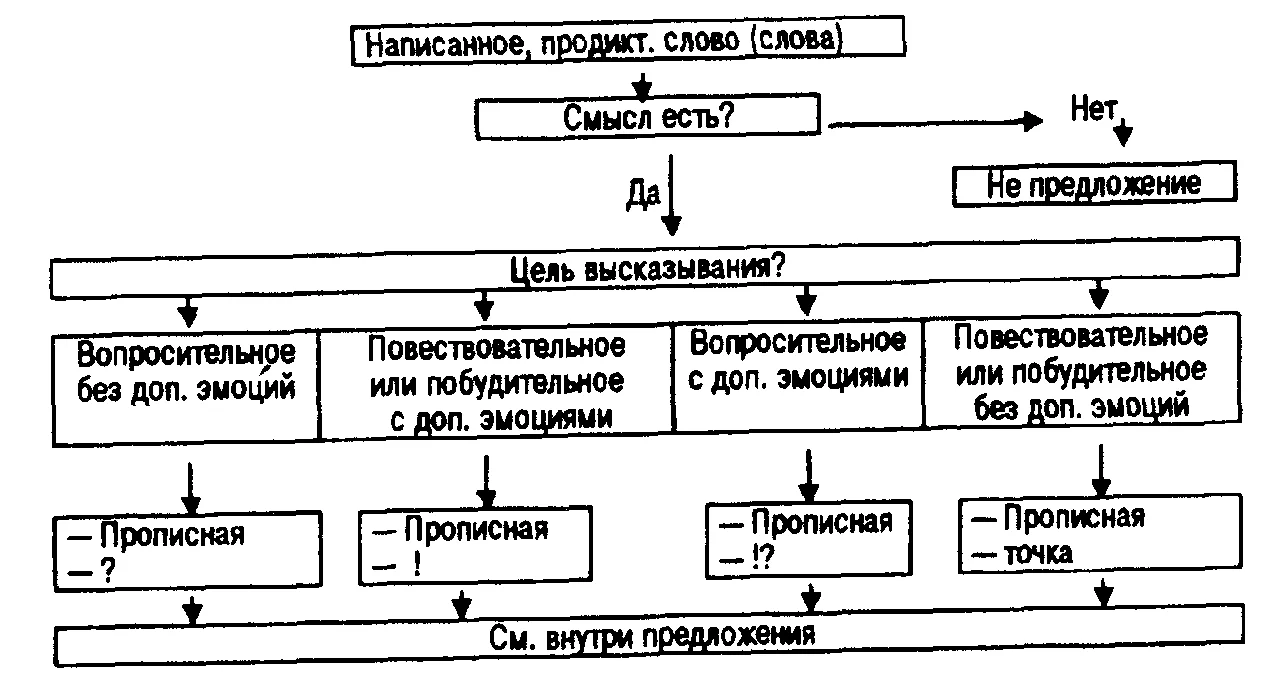 Обложка Психология и методика ускоренного обучения