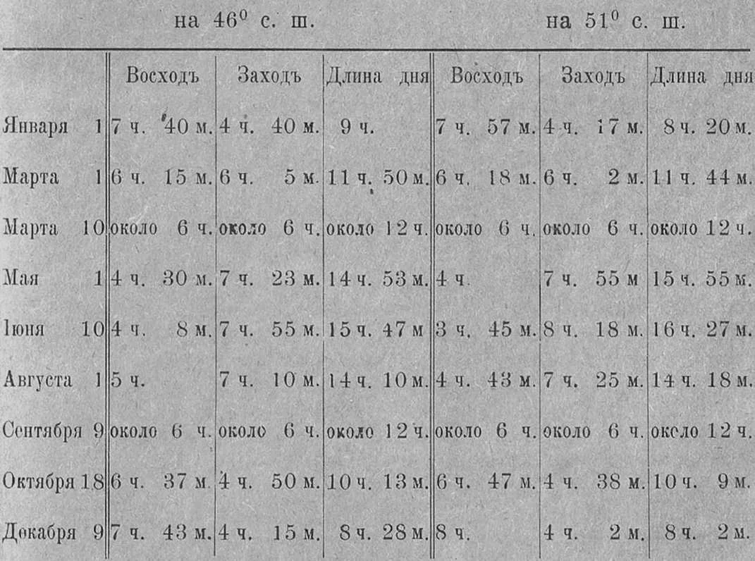 Обложка Земля Всевеликаго Войска Донского