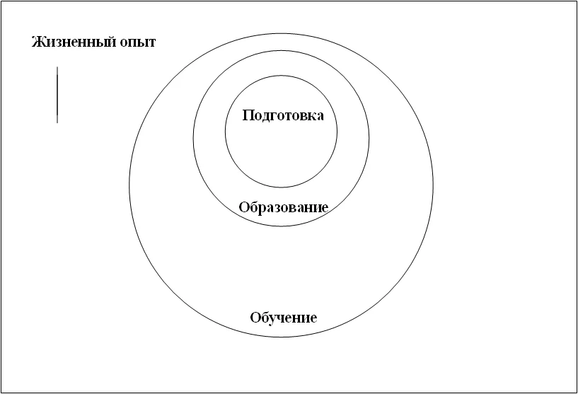 Обложка Философия образования