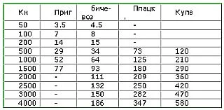 Обложка Китай: самая другая страна
