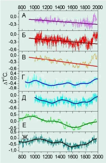 Обложка В защиту науки (Бюллетень 7)