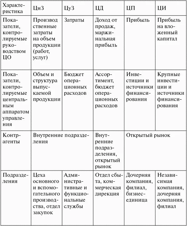 Обложка Финансовый менеджмент: конспект лекций