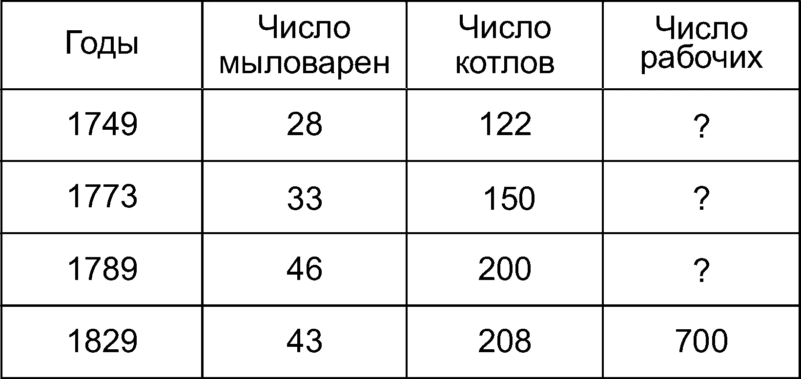 Обложка Сочинения. Том 2