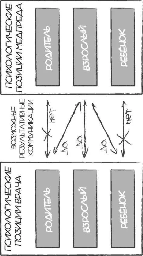 Обложка Библия медпреда. Управление территорией