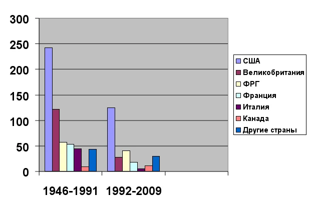 Обложка Трансформации образа России на западном экране: от эпохи идеологической конфронтации (1946-1991) до современного этапа (1992-2010)