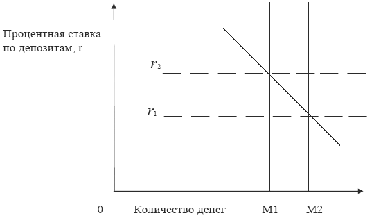 Обложка Финансы и кредит. Учебное пособие