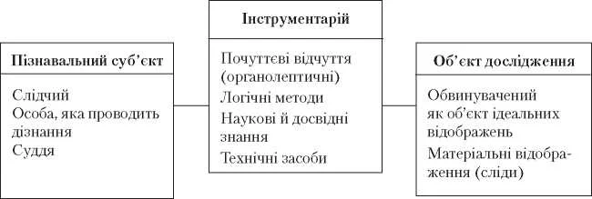 Обложка Криміналістична тактика і методика розслідування окремих видів злочинів