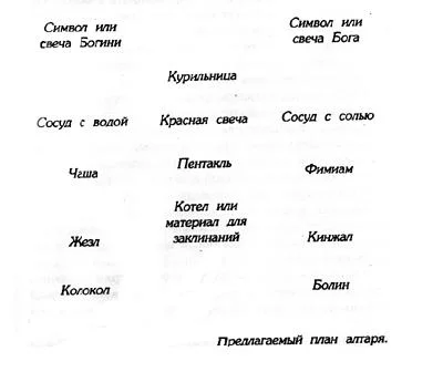 Обложка Учебник по колдовству