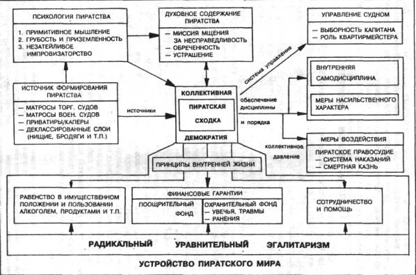 Обложка Золотая эпоха морского разбоя