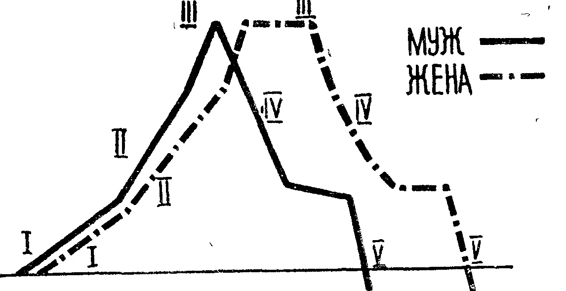 Обложка Функциональная женская сексопатология