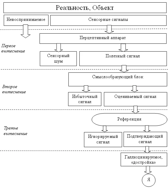 Обложка Тайна Карлоса Кастанеды. Анализ магического знания дона Хуана: теория и практика