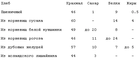 Обложка Готовим на природе