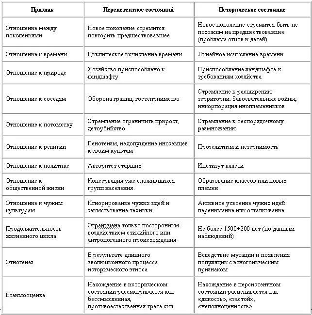 Обложка Этногенез в аспекте географии