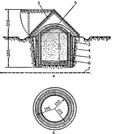 Обложка Силосные сооружения