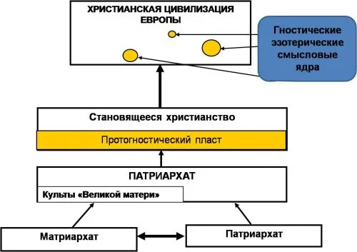 Обложка Ковчег // №1
