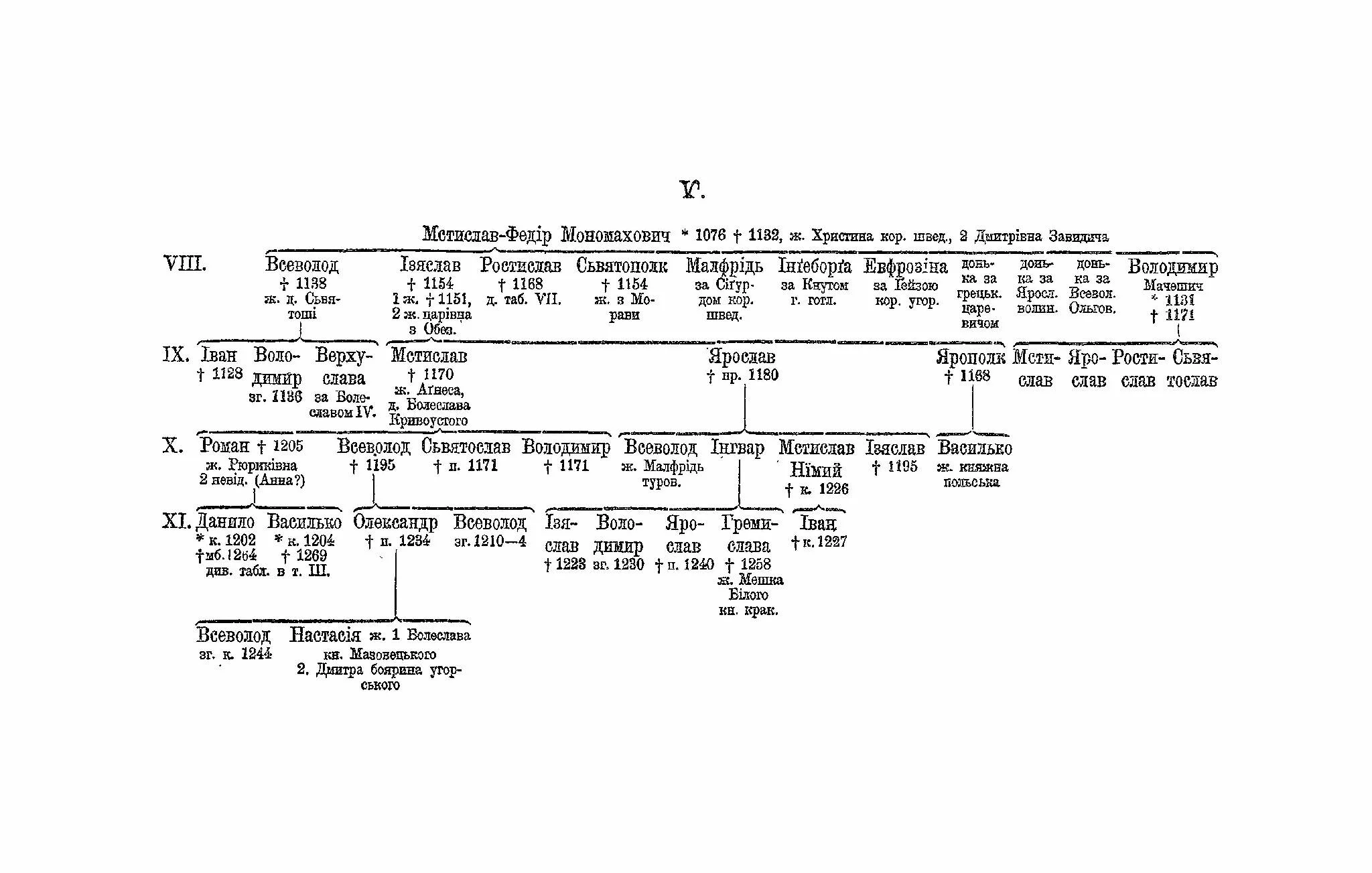 Обложка Історія України-Руси. XI - XIII вік