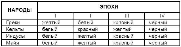 Обложка Загадки древнейшей истории