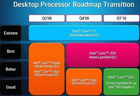 Обложка Цифровой журнал «Компьютерра» № 6