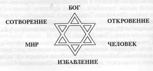 Обложка Введение в философию иудаизма