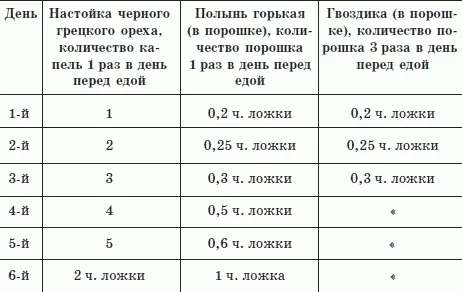 Обложка Все об очищении. Лучшие методики: проверено, эффективно, безопасно