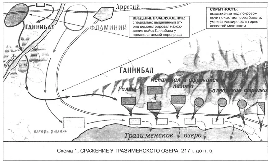 Обложка Военная хитрость