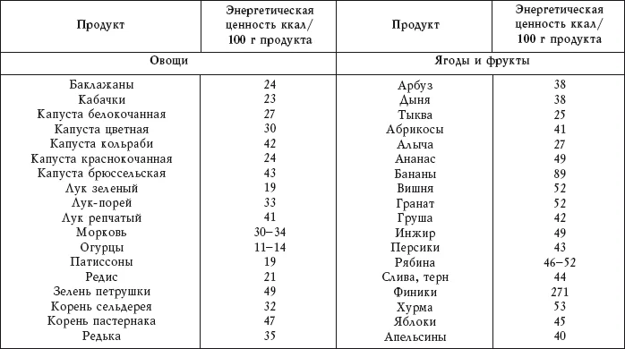 Обложка Реальные рецепты против целлюлита.5 мин в день