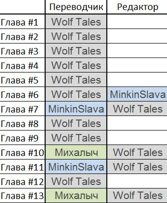 Обложка Оригинальная веб-новелла 1