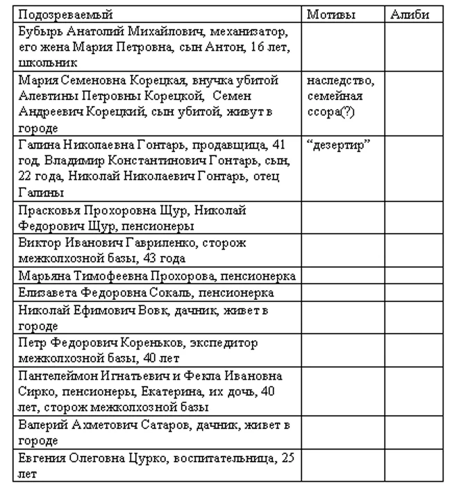 Обложка Хутор Дикий