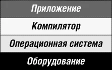 Обложка Основы объектно-ориентированного программирования