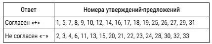 Обложка Психолог-практик. Тренинг профессионального мастерства