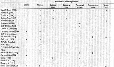 Обложка Ложь
