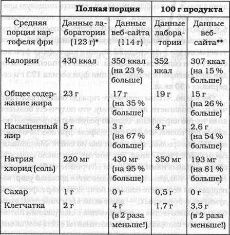 Обложка Не ешьте эту книгу!