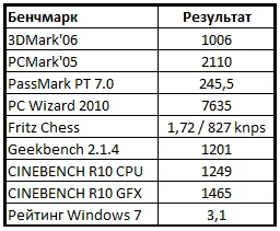 Обложка Компьютерра PDA 03.04.2010-09.04.2010