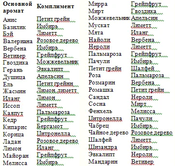 Обложка Аромалогия. Quantum satis