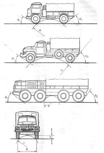 Обложка Вождение автомобилей высокой проходимости. В помощь строителям БАМ.