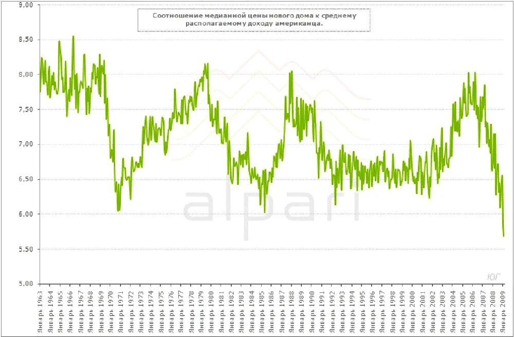 Обложка Авантюрист. Избранное 2010