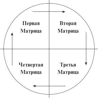 Обложка Матрицы Жизни. Как достичь желаемого с помощью Матриц Жизни