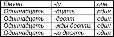 Обложка Неологизмы Толкина: eleventy-one