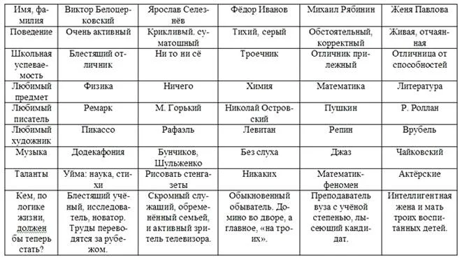 Обложка Огонь