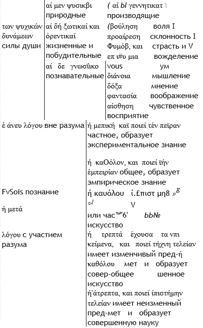 Обложка Малая история византийской эстетики