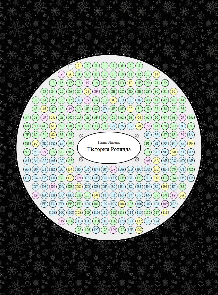 Обложка Гісторыя Ролянда