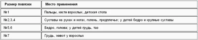 Обложка Оказание медицинской помощи в походных условиях или Как определить и что делать?
