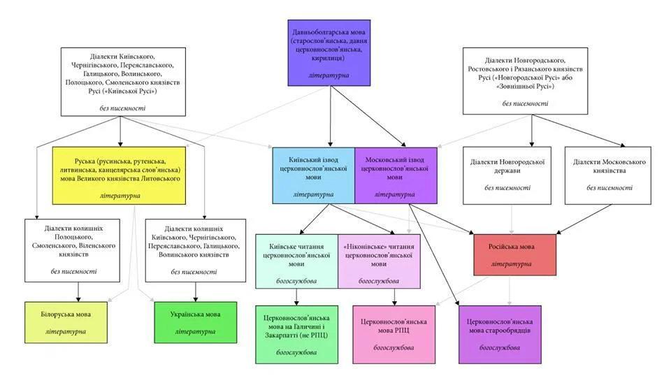 Обложка Мови Великого князівства Литовського