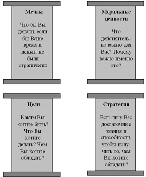 Обложка Путь к финансовой независимости